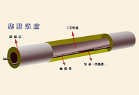 電伴熱管道陜西集膚效應(yīng)電伴